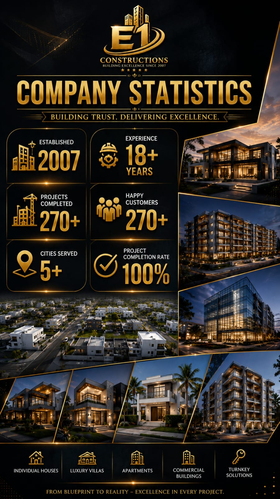 Company Statistics Overview
